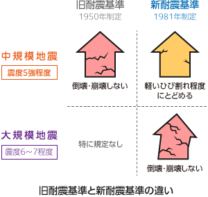 屋根雪の重さ