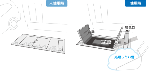 イラスト（埋設型融雪装置）