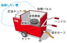 イラスト（移動式融雪機）