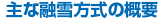 主な融雪方式の概要