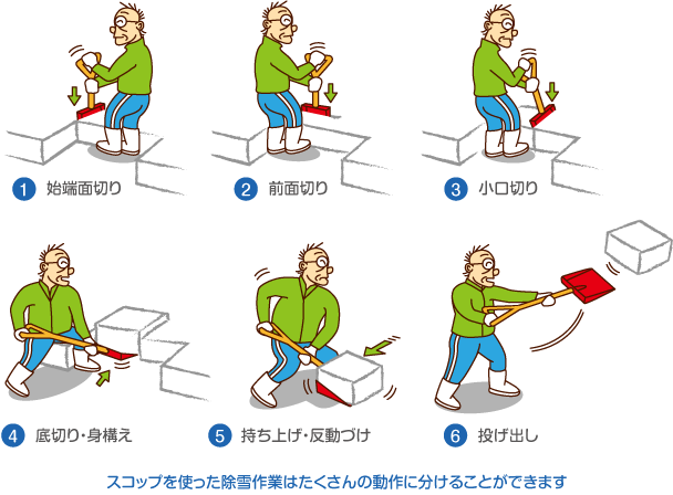 スコップを使った除雪作業はたくさんの動作に分けることができます