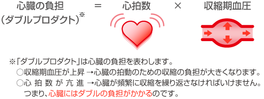 ダブルプロダクト